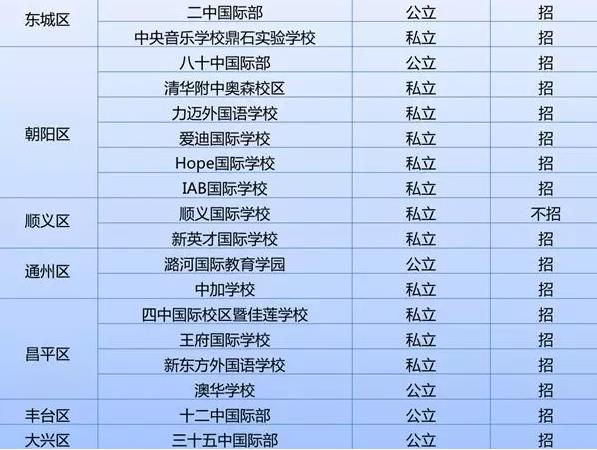 國際學(xué)校課程