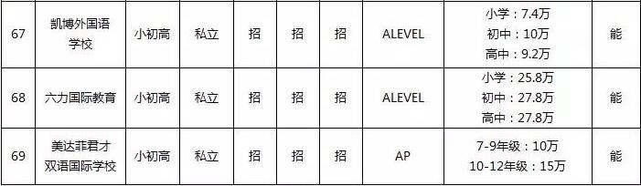 必讀:北京昌平國際學校一覽表(學費明細+入學政策)