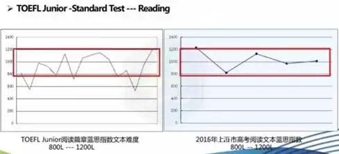 國際學校入學考試
