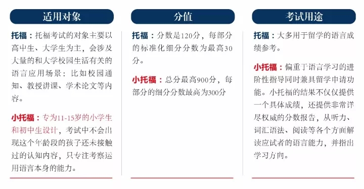 國際學校入學考試