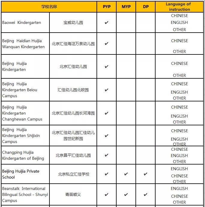 國際學校IB課程