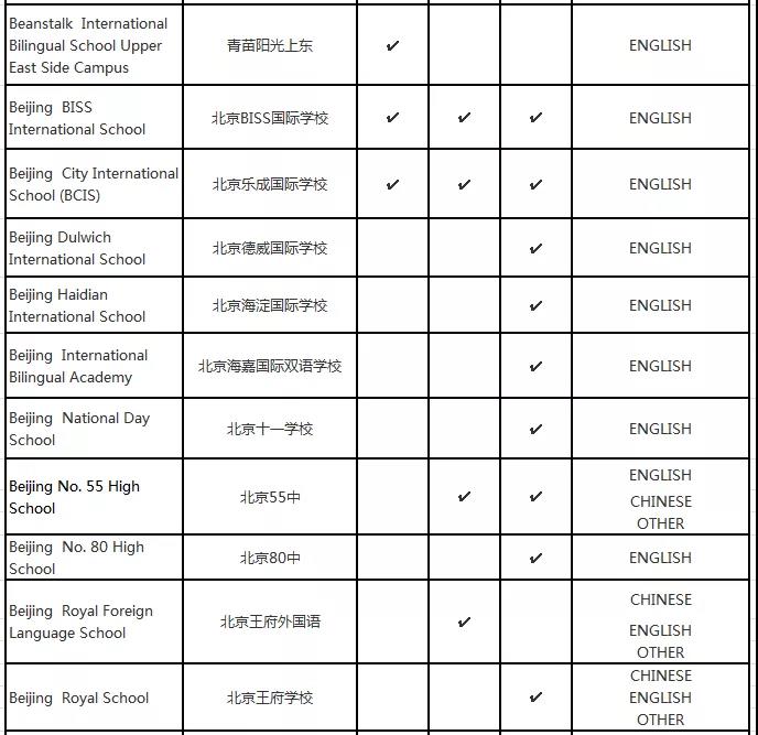 國際學校IB課程