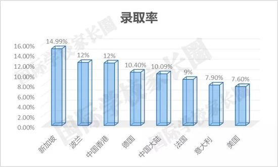 國(guó)際學(xué)校