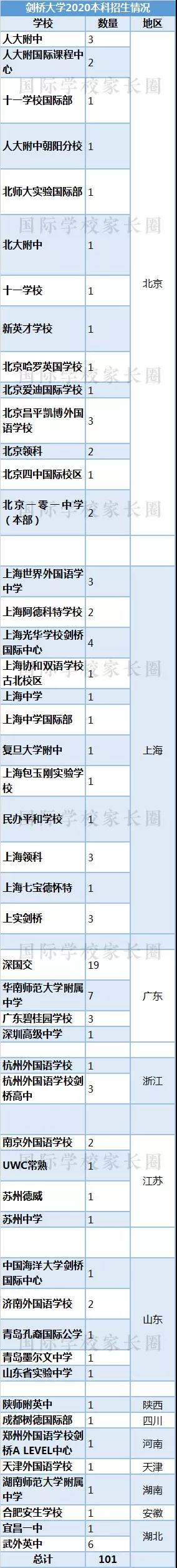 國(guó)際學(xué)校