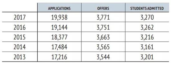 國(guó)際學(xué)校