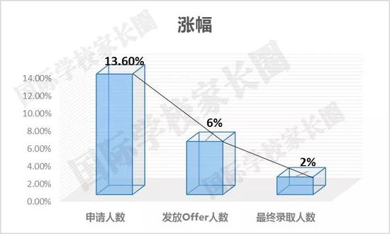 國(guó)際學(xué)校