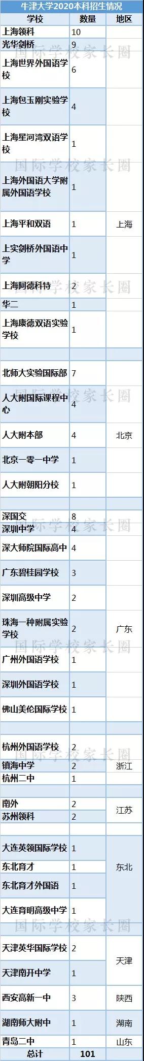 國(guó)際學(xué)校