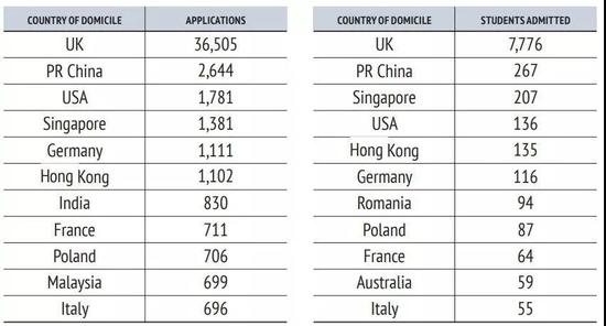 國(guó)際學(xué)校