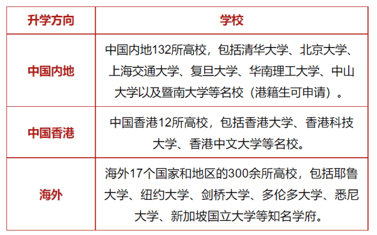 你的孩子底適不適合考DSE?蘇州開設DSE課程的國際學校有哪些?