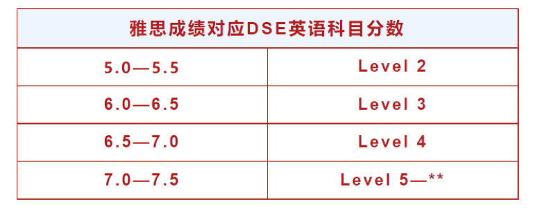 你的孩子底適不適合考DSE?蘇州開設DSE課程的國際學校有哪些?