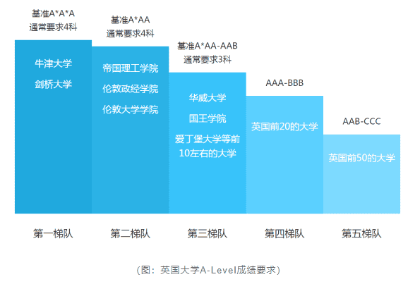 A- level課程難嗎？選課建議、課程解析都在這兒了！附重慶A- level國際學校