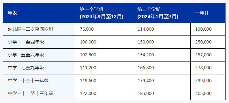重慶耀中國(guó)際學(xué)校