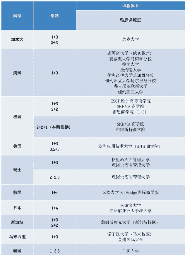 成都冠城實驗學校IEC國際教育中心