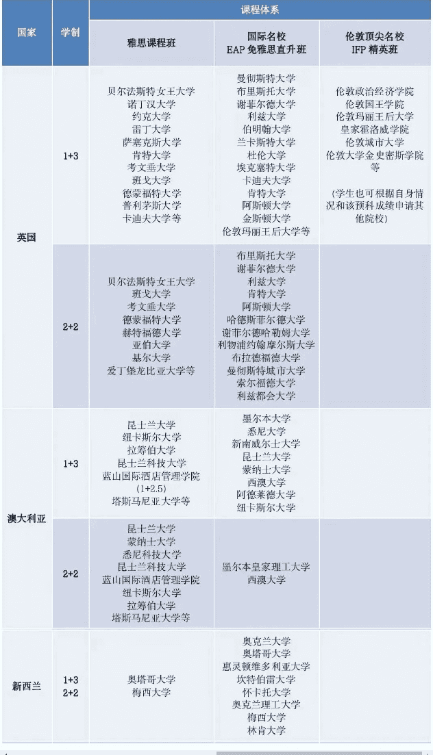 成都冠城實驗學校IEC國際教育中心