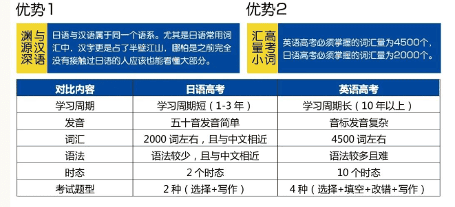 東上高中日語特色班簡(jiǎn)介
