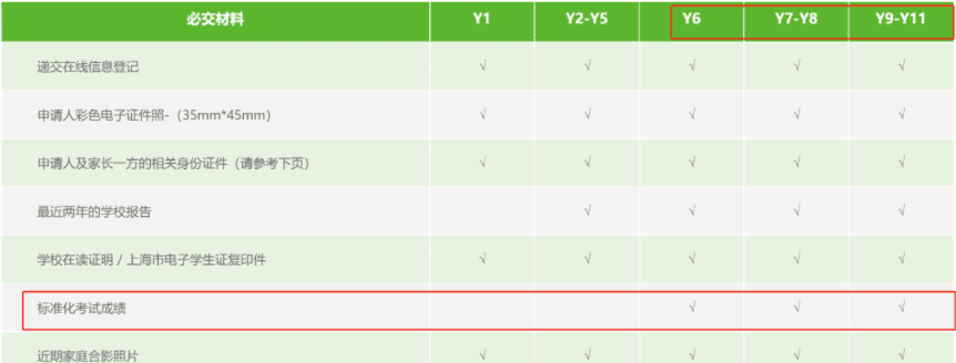 上海包玉剛實(shí)驗學(xué)校英語標(biāo)化成績要求