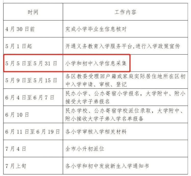 北京國際學校招生政策