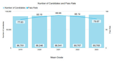 速覽！2023年全球IB平均分下降，大灣區這幾所國際學校IB成績穩居高位！