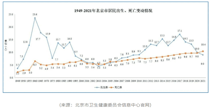 北京國際學校升學新動向揭曉