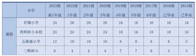 北京國際學校升學新動向揭曉